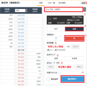 GMOコインでの仮想通貨の購入方法②